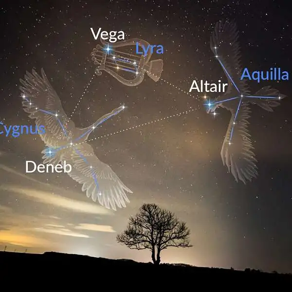 Astrolub Provence - Soirée observation du ciel